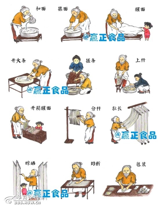工序图