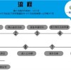 泉州永春商标注册收费 永春商标注册代理 永春商标转让 一休供