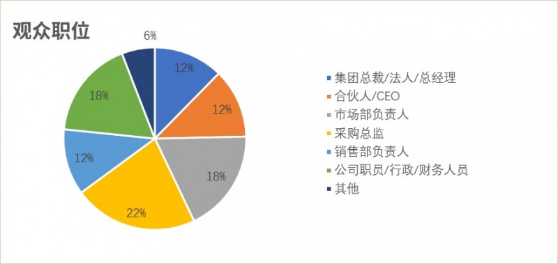 观众职位